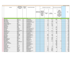 INDIVIDUAL NAMED DISCLOSURE - one line per HCP
