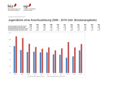 Jugendliche ohne Anschlusslösung 2006
