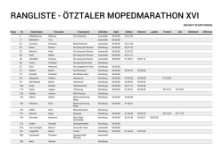 DNF / DNS - &Ouml;tztaler Mopedmarathon XVI