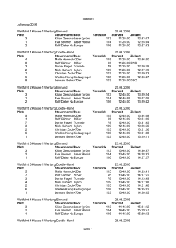 Ergebnisse Jollencup 2016