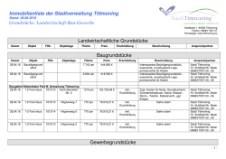 Immobilienliste : freie Grundstücke