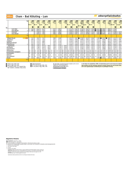 III - Landkreis Cham