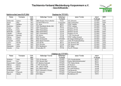 Tischtennis-Verband Mecklenburg-Vorpommern e