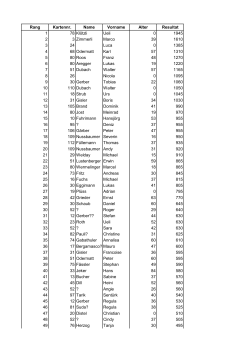 Rang Kartennr. Name Vorname Alter Resultat 1 78 Klötzli Ueli 0