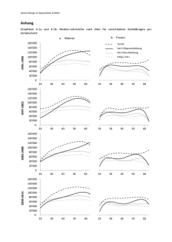 Graphiken A.1a und A.1b: Median