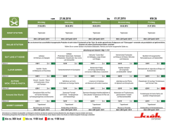 27.06.2016 01.07.2016 KW 26 bis ca. 800 kcal bis ca. 1100 kcal ab