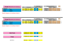 Damen - PBC Ballenstedt