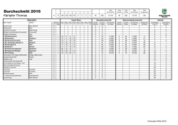 Durchschnitt 2016