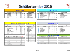 Ranglisten Schülerturnier 2016 - FC Landquart