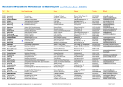Musikantenfreundliche Wirtshäuser in Niederbayern (nach PLZ