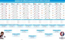 Spielplan der Fußball-Europam meisterschaft 2016 in Frankreich