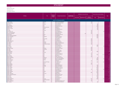 efpia report - AstraZeneca