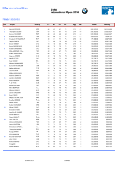 Turnier Ergebnis - BMW International Open