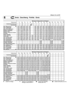 Greiz - Zaschberg - Pohlitz