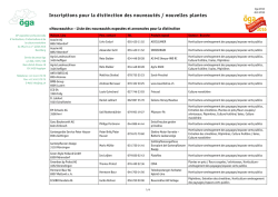 Inscriptions pour la distinction des nouveaut&eacute;s / nouvelles