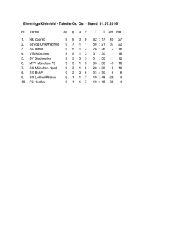 Ehrenliga Kleinfeld - Tabelle Gr. Ost