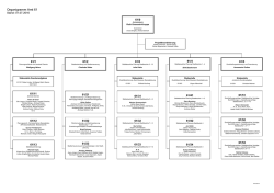 Organigramm des Stadtplanungsamtes