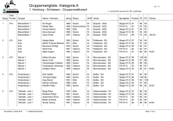 gruppenrangliste kat. a