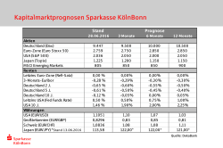 FDA-Sitzung vom xx.xx.2011