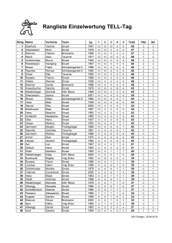 Rangliste TELL-Tag 2016