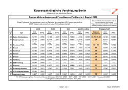 I. Quartal 2016 Fremdkassen-Wohnortkassen