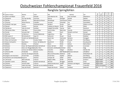 Rangliste Springfohlen - Sportpferdezucht Ostschweiz