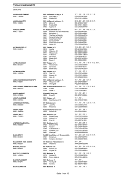 Info - hippothek.de