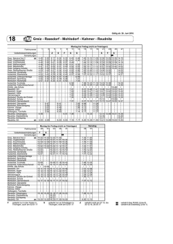 Greiz - Raasdorf - Mohlsdorf - Kahmer