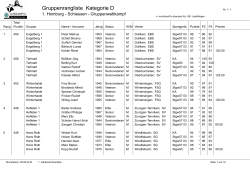 gruppenrangliste kat. d