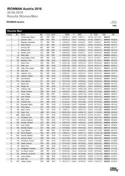 Results Women/Men 26.06.2016 IRONMAN Austria 2016
