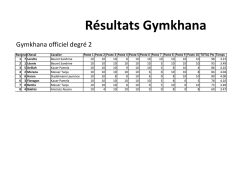 Gymkhana 2016 OFF deg 2