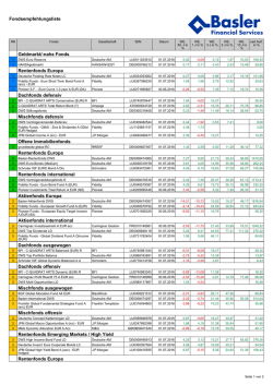 Fondsempfehlungsliste Geldmarkt/