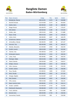 Rangliste Damen nach 3. Start