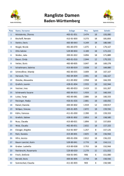 Rangliste Damen nach 3. Start