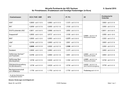 II. Quartal 2016