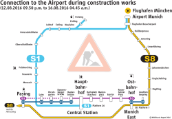 Ihr Weg zum Flughafen  - Die S