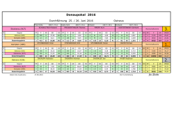 Donaupokal 2016