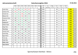 Jahresmeisterschaft 50m 2016