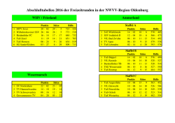 Hobbyabschlusstabellen 2016 - der NVV