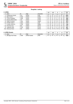 Group K &ndash; Final Results