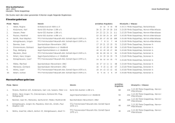 Einzelergebnisse Mannschaftsergebnisse