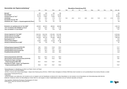 Kennzahlen der Papierverarbeitung1 - verband