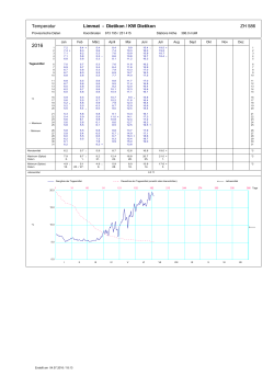 Temperatur Limmat - Dietikon / KW Dietikon ZH 586ZH 586