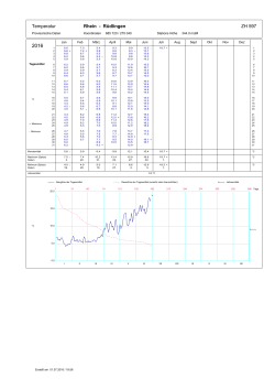 Temperatur Rhein - Rüdlingen ZH 597ZH 597