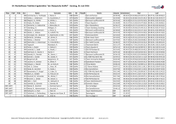 24. Werbellinsee-Triathlon Ergebnisliste "der Olympische Staffel