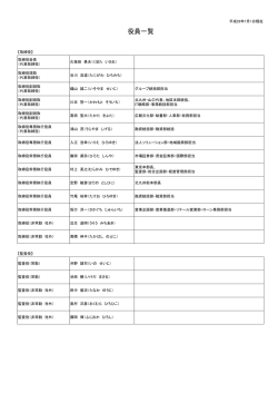 役員一覧