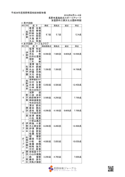 平成28年度長野県高校総体新体操 2016年6月3～5日 長野市真島総合