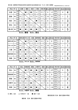 北信地区 予選リーグ結果《戦績表》