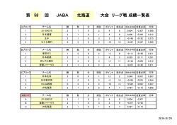 ブロック別成績一覧