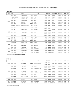 リオ五輪代表選手 - 日本陸上競技連盟